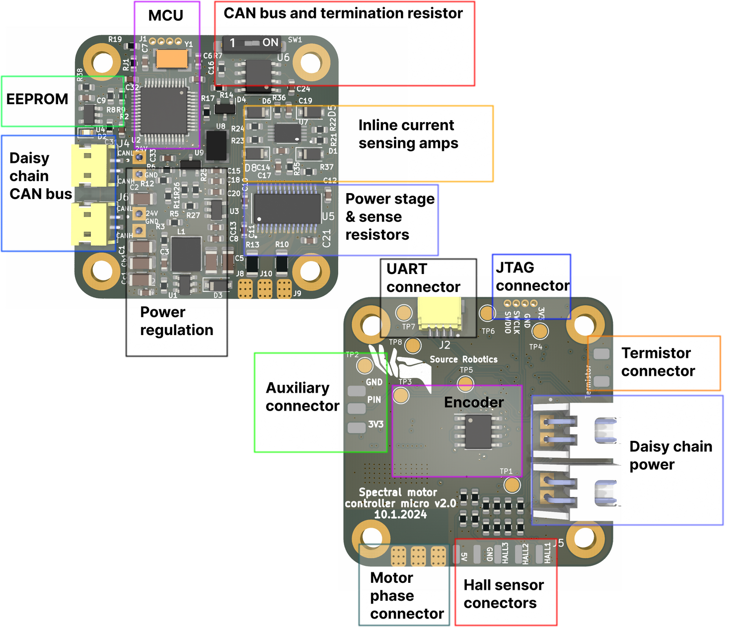 spectral micro front and back with features