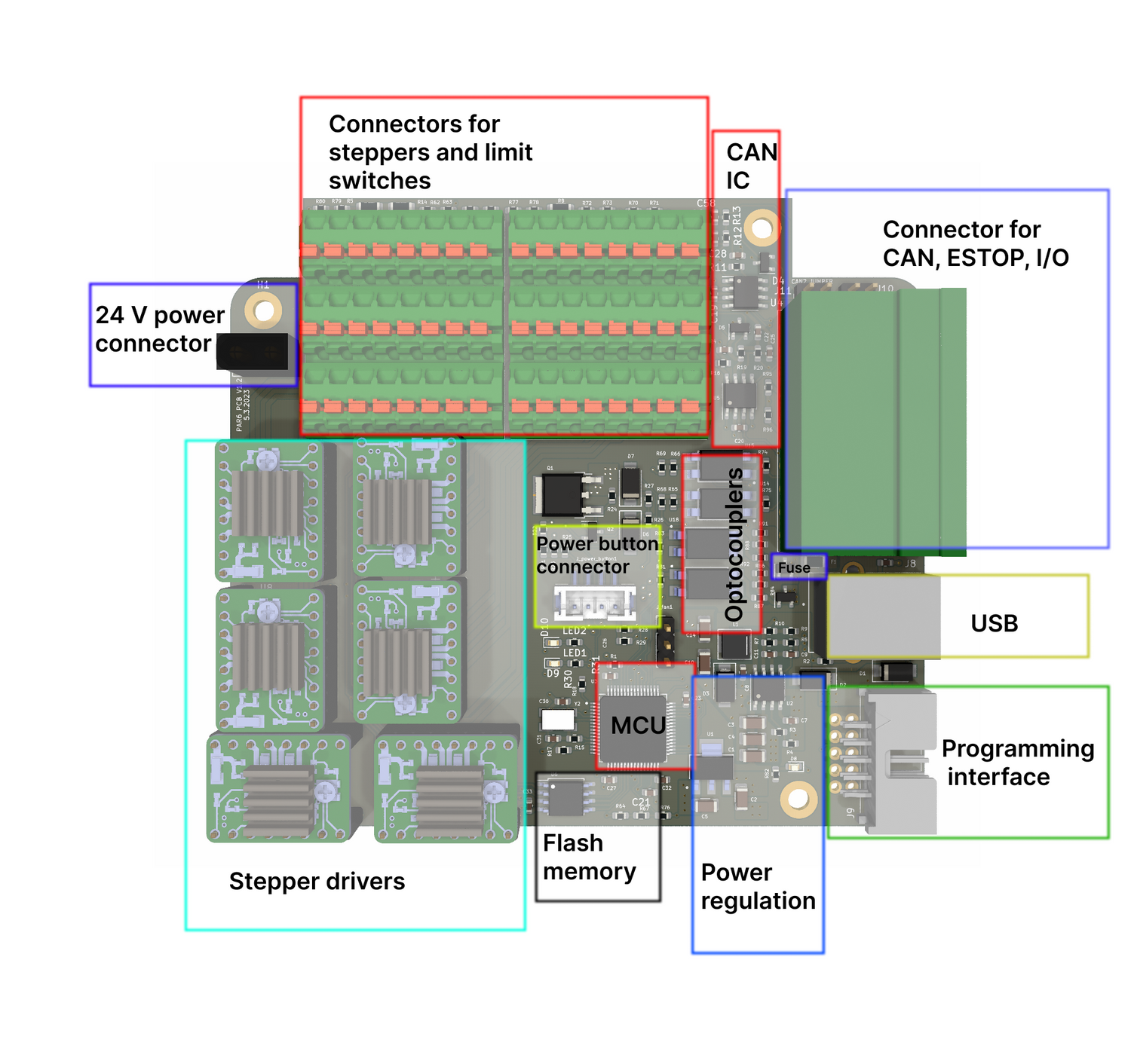 parol6 control board with its features