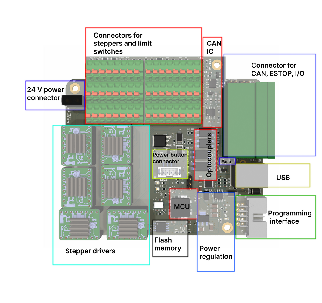 Parol Control Board PAROL6 Control Board – source robotics