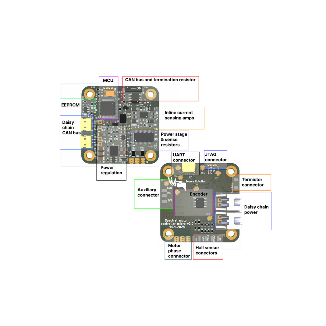 Spectral Micro BLDC Controller – source robotics
